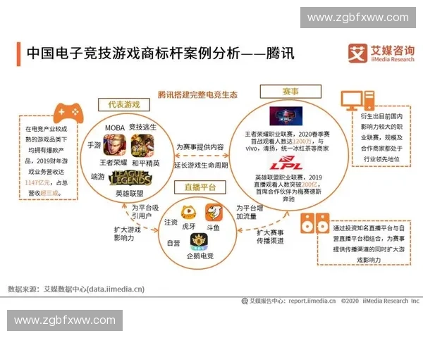 全球职业电竞赛事生态发展与竞技产业未来趋势探讨 全球职业电竞赛事生态发展与竞技产业未来趋势探讨