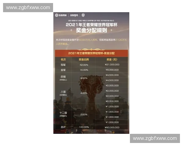 全球CSGO赛事总奖金突破新高 电竞产业蓬勃发展引发热议